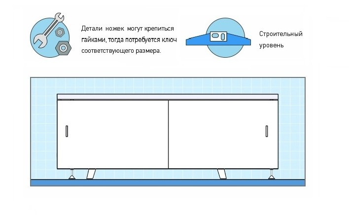 Как установить экран под ванну?. Интернет-магазин экранов под ванну в городе Ростов-на-Дону картинка 1